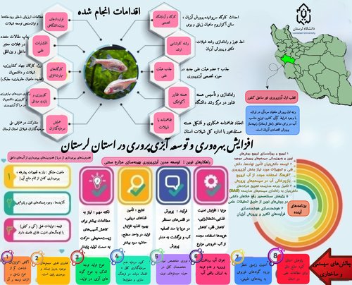 ماموریت گرایی دوم